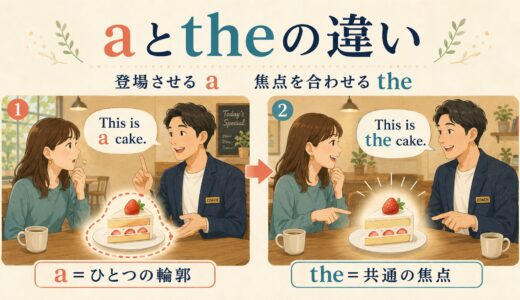aとtheの違い｜「たくさんの中の一つ」と「これ」の使い分け