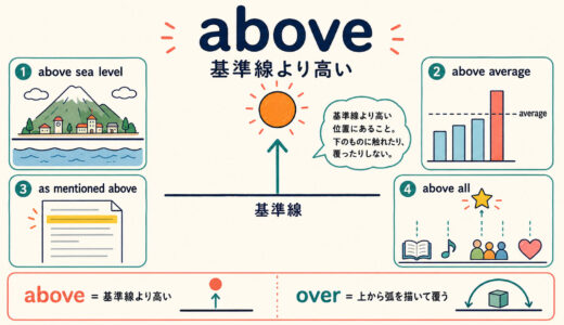 aboveのコアイメージは「基準線より高い」｜意味・overとの違いを例文解説