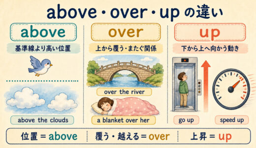 above・over・upの違い｜「上」を位置・関係・動きで使い分け