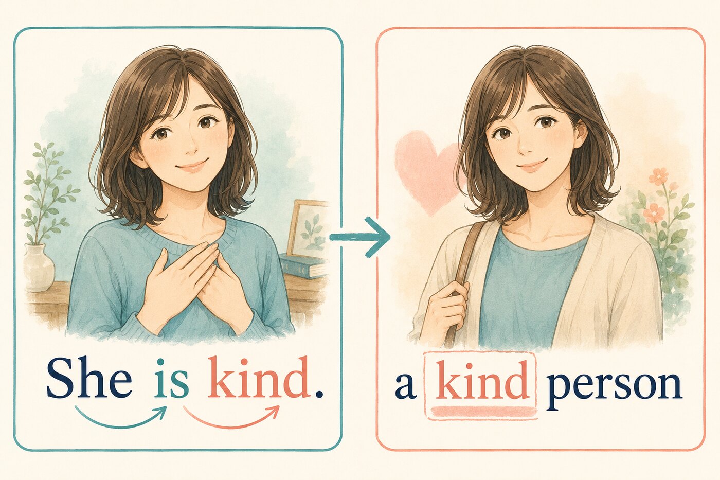 英語の形容詞kindをbe動詞の後と名詞personの前に置く二つの基本位置