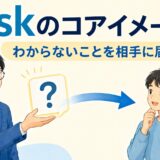 askのコアイメージは、わからないことを相手に届けることを示したイラスト