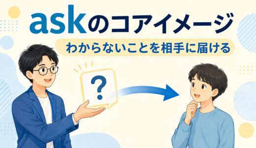 askのコアイメージは「尋ねる」だけではない｜頼む・ask for・outまで図解