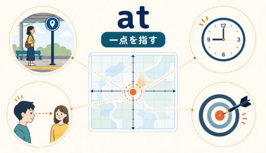 atのコアイメージは「一点」｜場所・時間・対象を指す意味と使い方