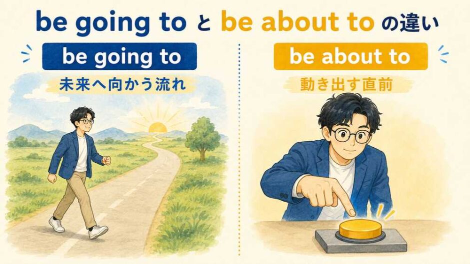 be going toは未来へ向かう流れ、be about toは動き出す直前を表す比較イラスト