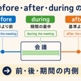 beforeは基準より前、afterは基準より後、duringは期間の最中を示す時間軸の図解