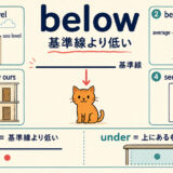 belowのコアイメージ「基準線より低い」をunderとの違いとともに示す図解