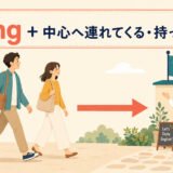 bringのコアイメージ「中心へ連れてくる・持ってくる」を表したイラスト
