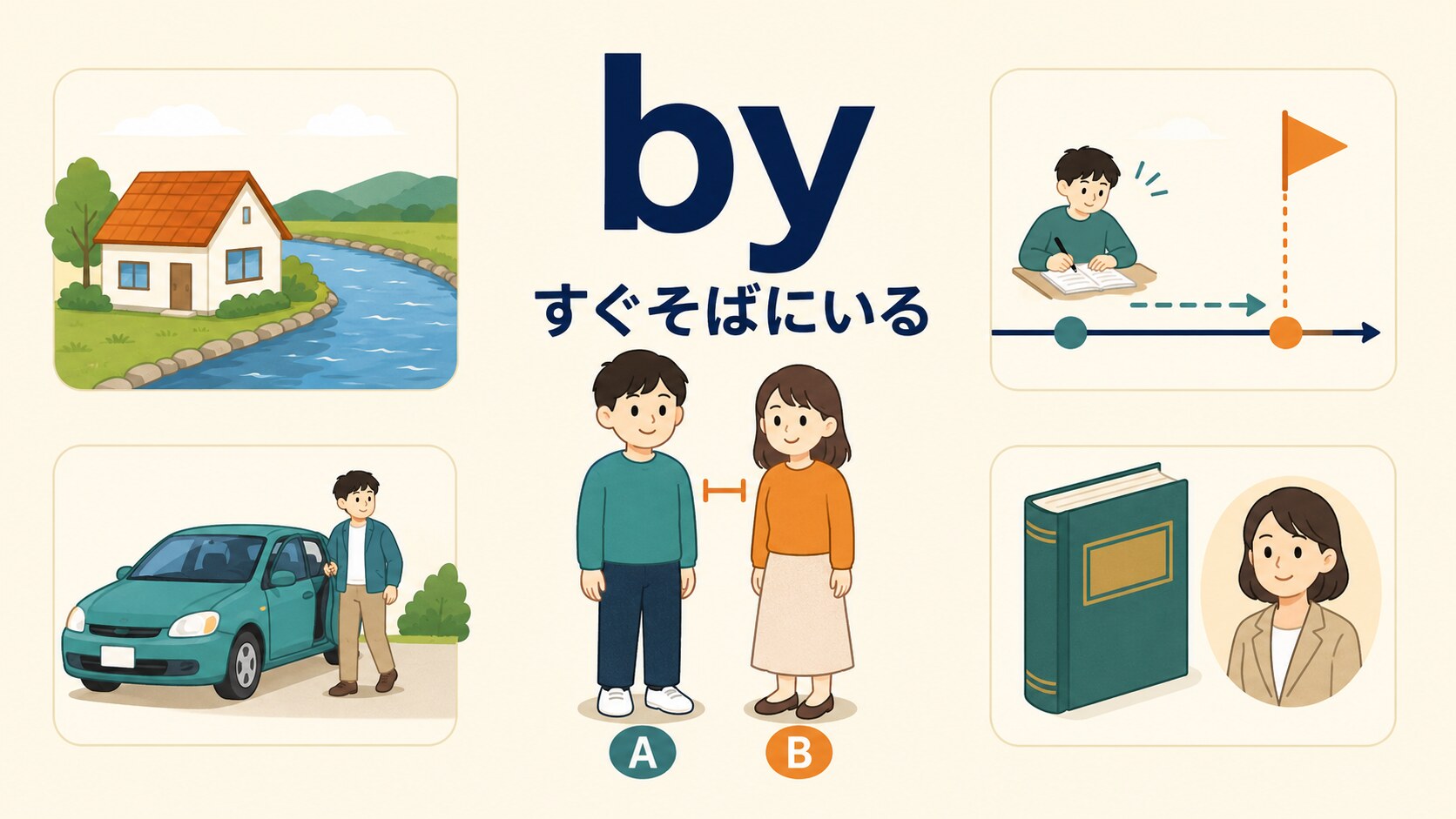 byのコアイメージ「すぐそばにいる・近接している」を示す図解