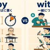 byとwithの違いをコアイメージで比較した図解