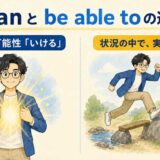 canは内側の可能性、be able toは状況の中で実際にできることを表す比較イラスト
