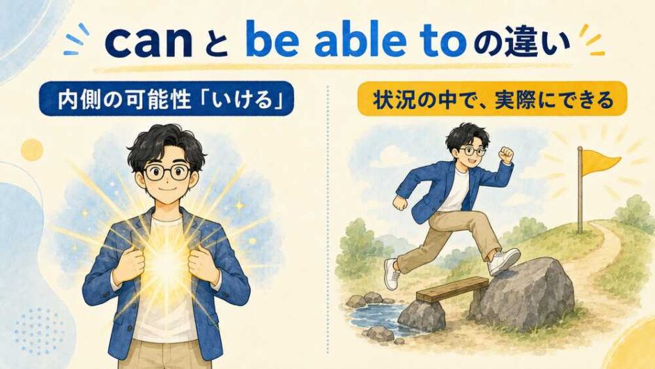 canは内側の可能性、be able toは状況の中で実際にできることを表す比較イラスト