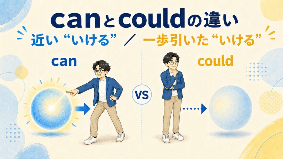 canは現実に近く、couldは一歩引いた可能性を表す比較イラスト