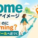 comeのコアイメージ「中心・ゴールへ近づく」と『行く』のにcomingになる理由を表したイラスト
