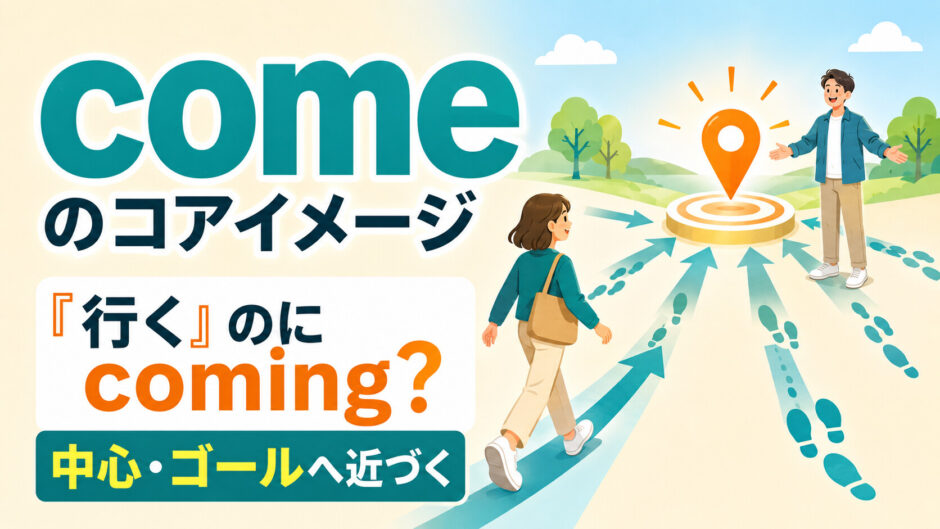 comeのコアイメージ「中心・ゴールへ近づく」と『行く』のにcomingになる理由を表したイラスト