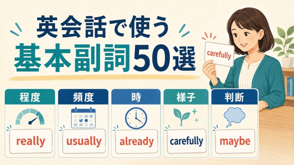 程度・頻度・時・様子・判断の5種類から英会話で使う基本副詞を選ぶ図