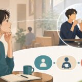カフェの場面から人物と動きを捉えて英語を直接組み立てる学習者のイメージ