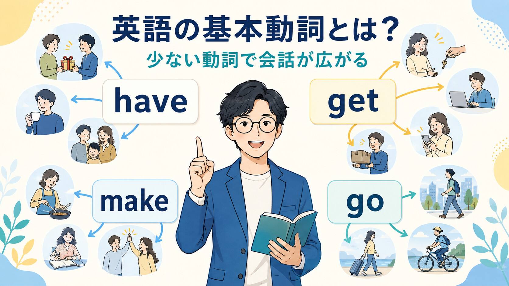 少数の英語の基本動詞から日常会話の表現が広がるイラスト