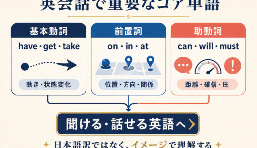 英会話で重要なコア単語とは？基本動詞・前置詞・助動詞をイメージで学ぶ方法