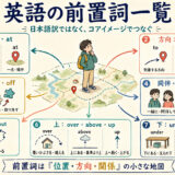 英語の前置詞一覧を場所・方向・関係・上下のコアイメージで整理した図解