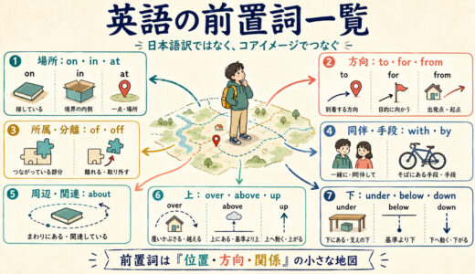 英語の前置詞一覧｜コアイメージ・意味・使い分けを図解で完全解説