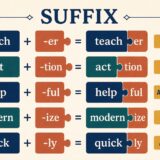 英語の接尾辞が単語の末尾につき品詞を作る仕組みを示した図