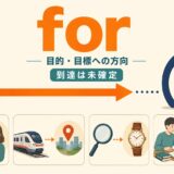 前置詞forのコアイメージ「目的・目標への方向」を、到達点Bの手前で止まる矢印と贈り物・列車・探し物・準備の例で示した図解