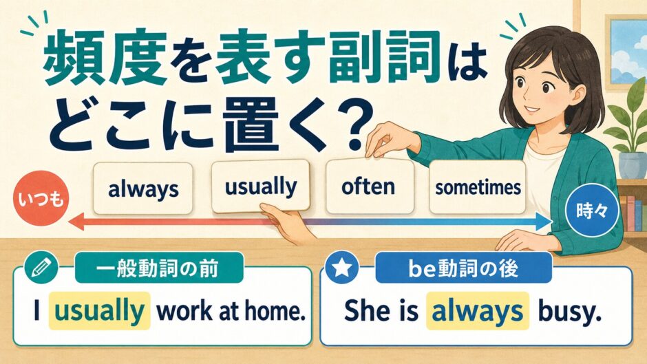 always・usually・often・sometimesの頻度感と基本位置