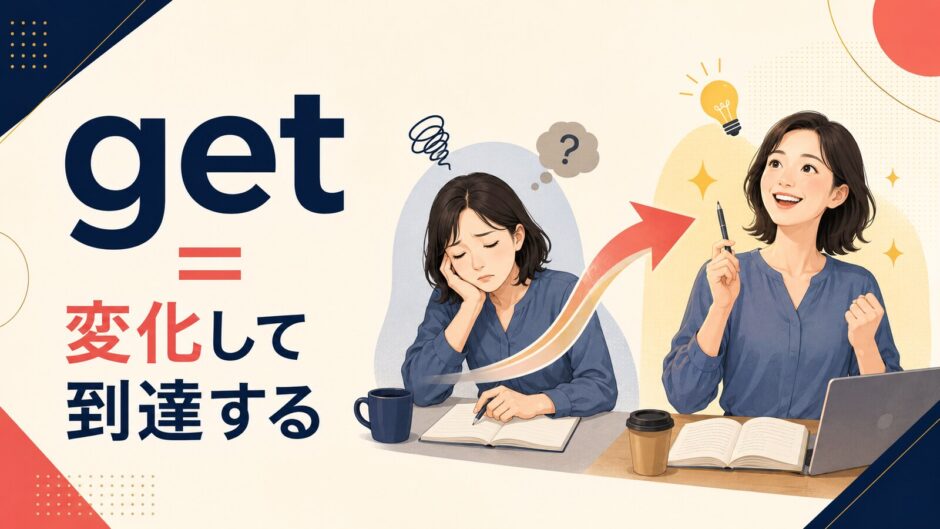 getは変化して新しい状態に到達するというコアイメージを表したアイキャッチ