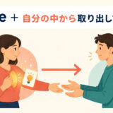 giveのコアイメージ「自分の中から取り出して渡す」を表したイラスト