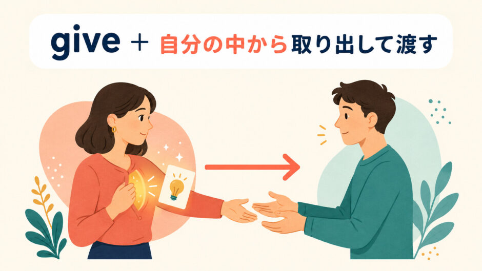 giveのコアイメージ「自分の中から取り出して渡す」を表したイラスト