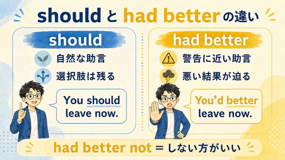 shouldとhad betterの違い|助言と警告