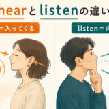 hearは音が入ってくる、listenは音へ意識を向ける違いを示すイラスト