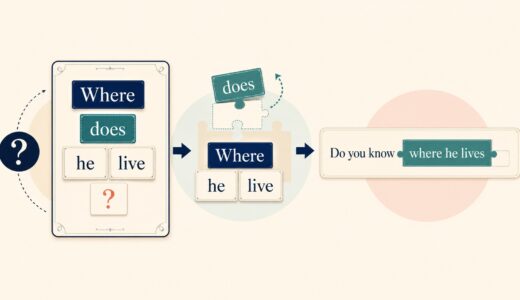 間接疑問文とは？疑問詞＋主語＋動詞を「質問を文の部品にする」感覚で理解する