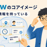 knowは情報や事実をすでに自分の中に持っている状態を示したイラスト