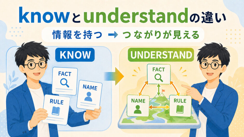 knowとunderstandの違いを、情報を持つことと、意味・理由・つながりが見えることの対比で示したアイキャッチ