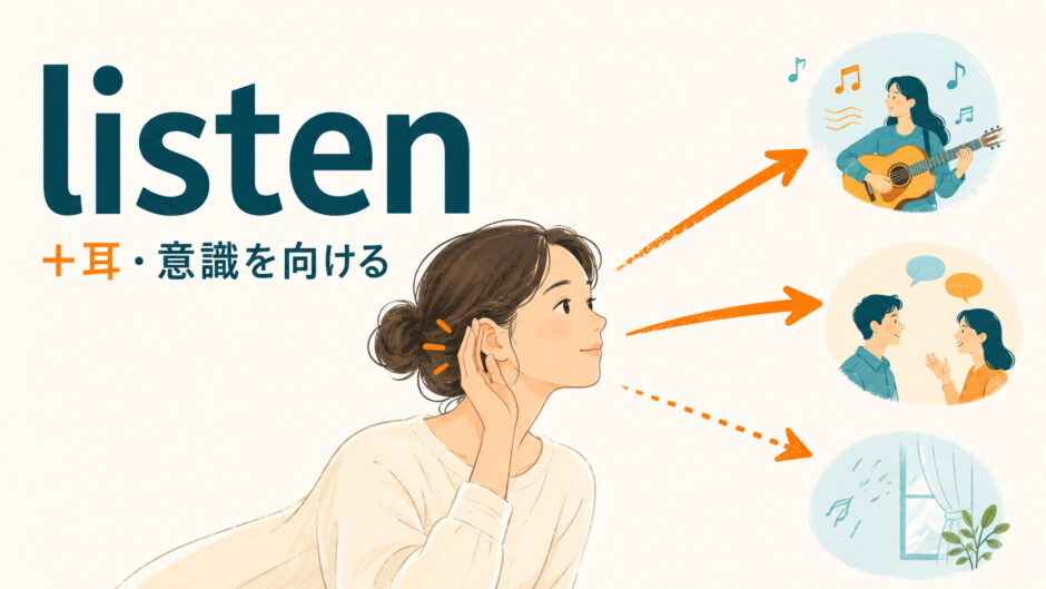 listenは音へ自分から耳と意識を向けることを表したイラスト