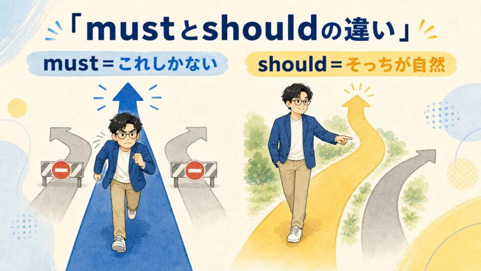 mustはこれしかない、shouldはそっちが自然という違いを表したイラスト