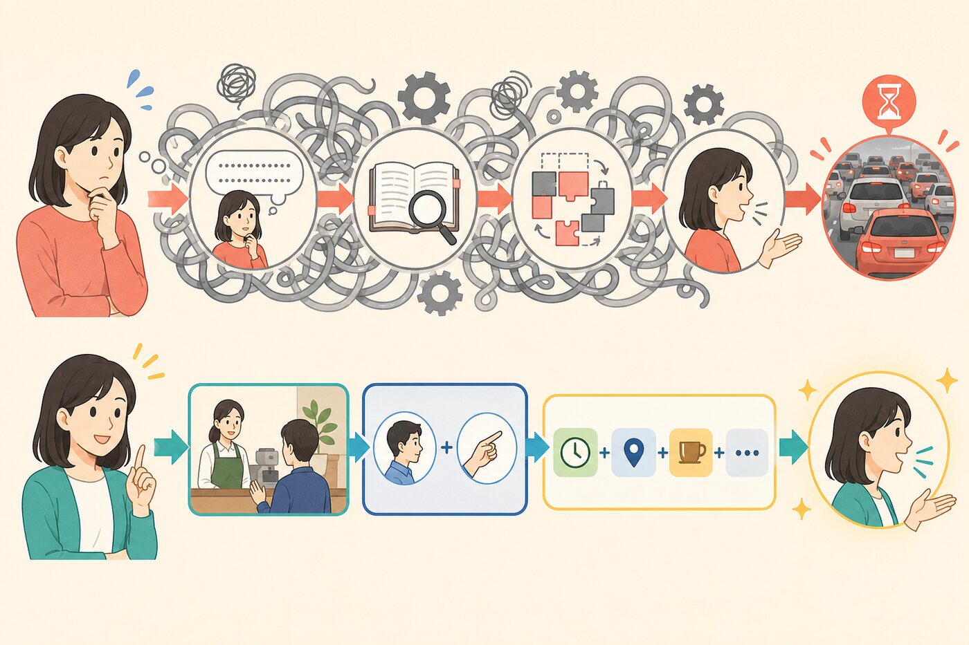 完成した日本語を英訳する長い処理経路と、場面から英語の骨格を直接作る短い経路の比較イラスト
