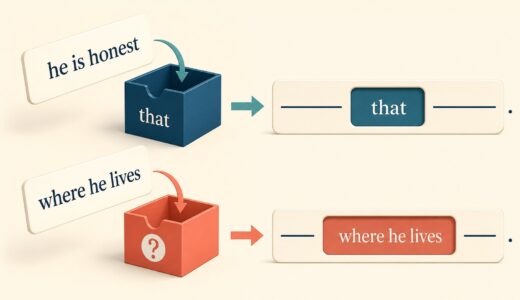 名詞節とは？that・whether・疑問詞を「文を名詞として置く」感覚で理解する