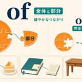 前置詞ofのコアイメージ「全体と部分・分離と緩やかなつながり」をoffとの違い、ケーキ・本・木製机の例で示した図解