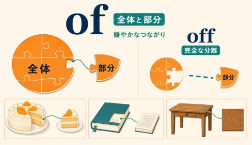 ofのコアイメージは「全体と部分」｜意味・使い方とoff・fromとの違いを例文解説