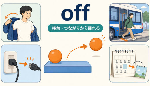 offのコアイメージは「分離」｜onとの違いと意味・使い方を例文解説