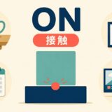 英語の前置詞onのコアイメージ「接触」を表した図解