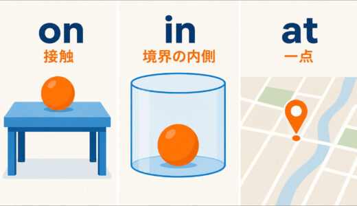 場所を表すon・in・atの違い｜「接触・境界・一点」で使い分ける