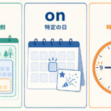 時間と日付を表すin・on・atの違いを、期間の内側・特定の日・時刻の一点で比較した図解