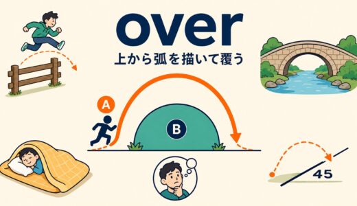 overのコアイメージは「上から弧を描いて覆う」｜意味・使い方を例文解説