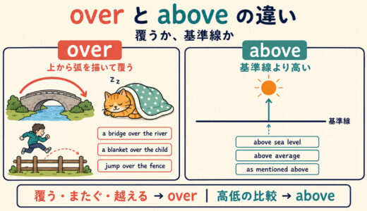 overとaboveの違い｜「覆う」と「基準線」を例文で使い分け