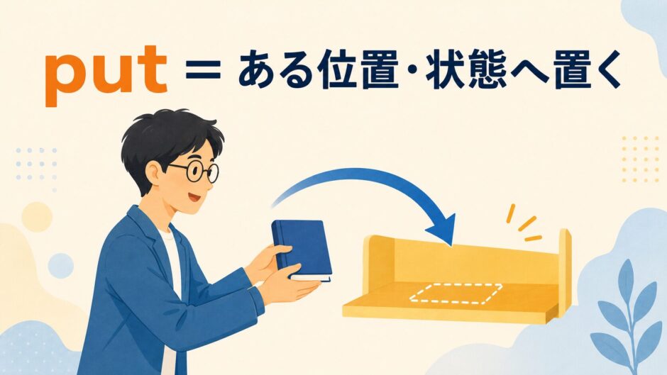 putは対象をある位置や状態へ置くことを示したイラスト