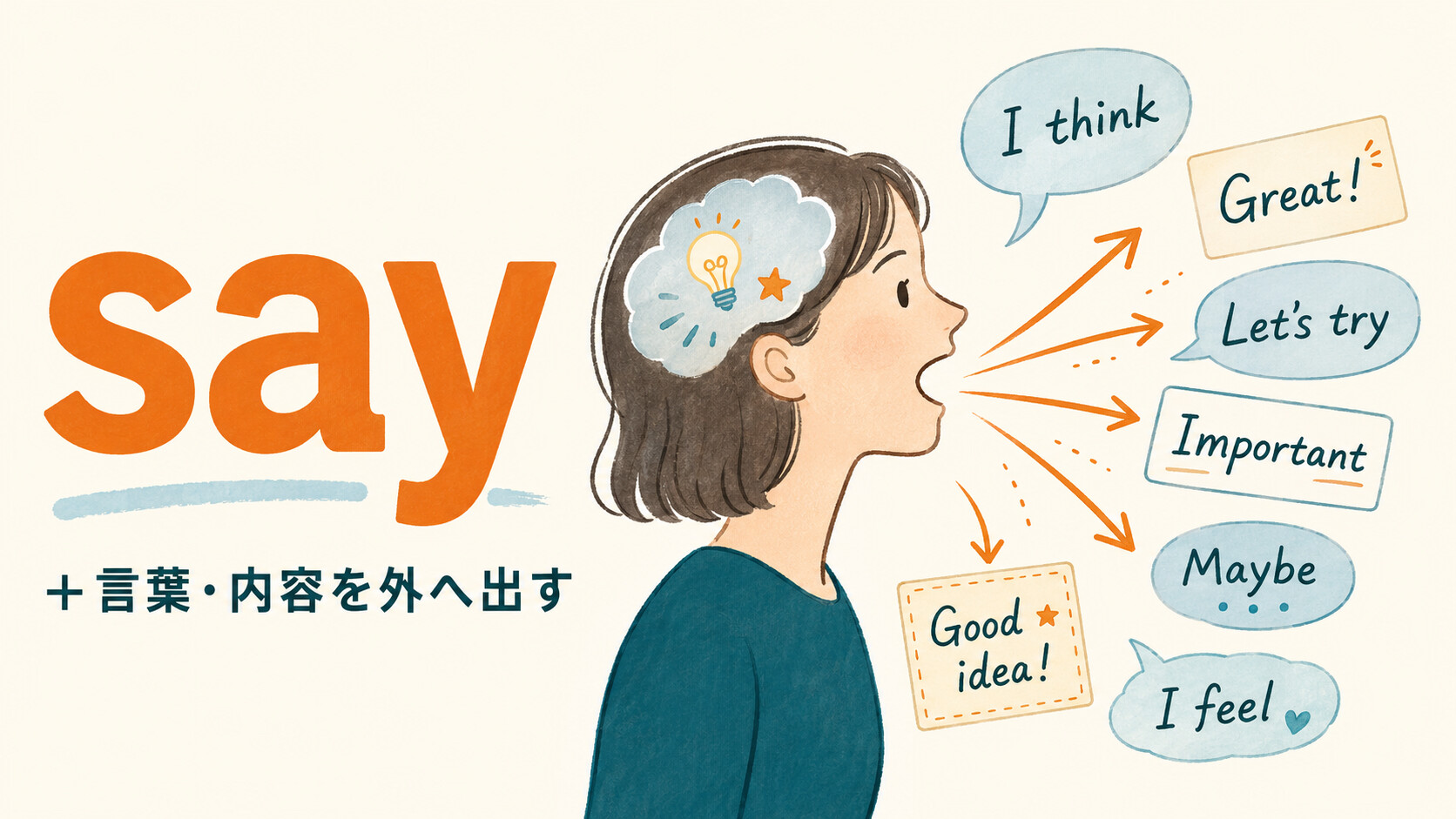 sayの意味とコアイメージ｜I would say・Let