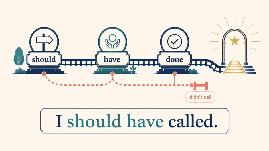 should・have・過去分詞の3つのコアイメージでshould have calledを表した図